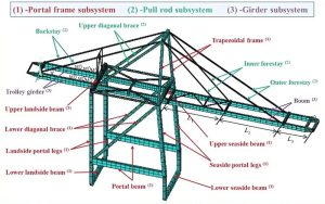 Ship-to-shore container crane structure