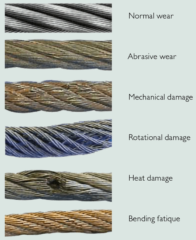 Crane Wire Rope