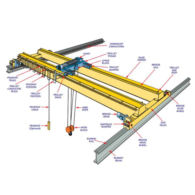 How to inspect an overhead crane?