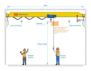 8 tons overhead crane