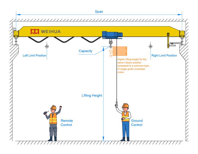 Carroponte con altezza ridotta