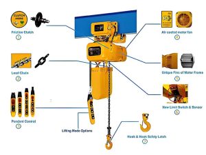 Electric Chain Hoist with Trolley