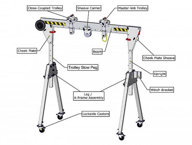 Portable gantry crane