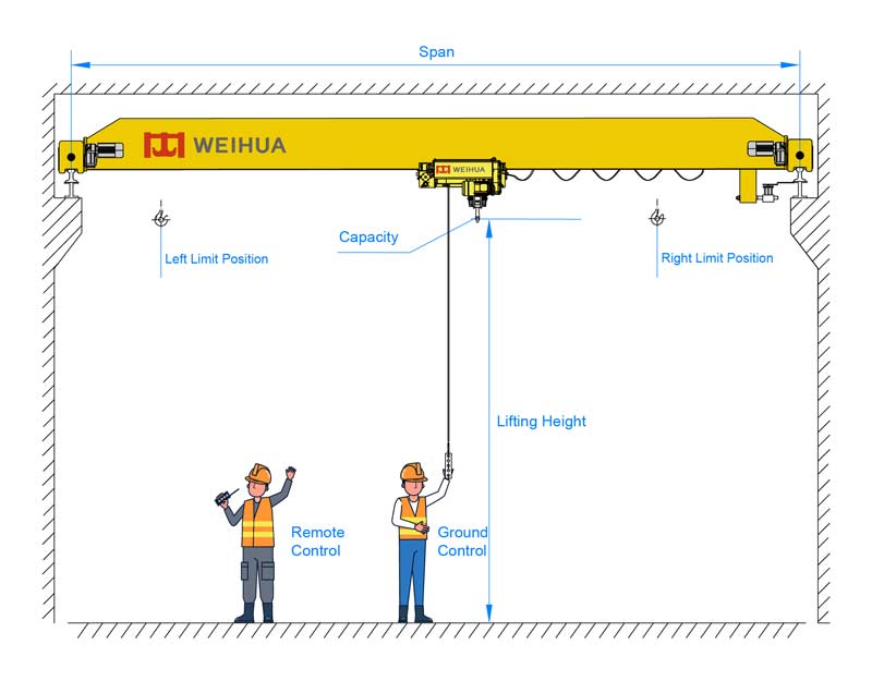 6 Tons Overhead Crane