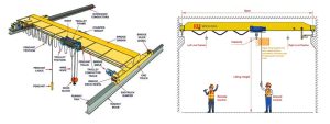 Overhead Crane Span Calculation