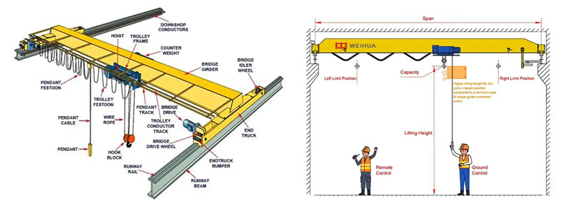 overhead crane structural diagram