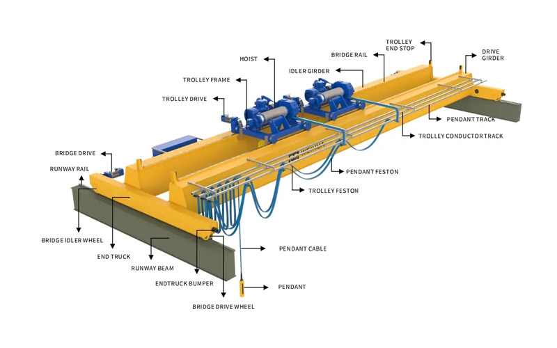 overhead travelling crane