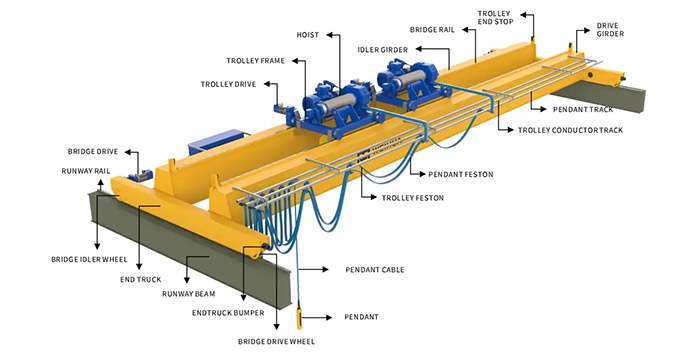 European Style Double Girder Overhead Crane