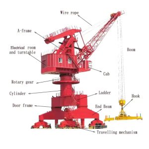 Container Portal Crane