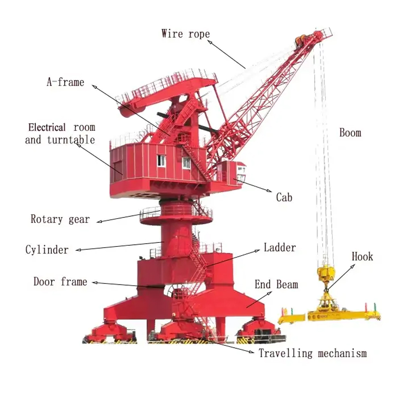 Container Portal Crane