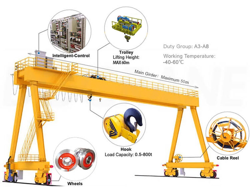 how does a gantry crane work