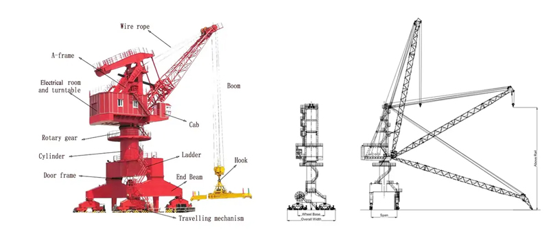 single jib portal crane